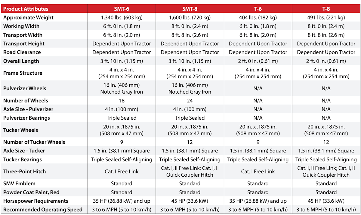 Brillion Seedbed Mulch Tucker Spec
