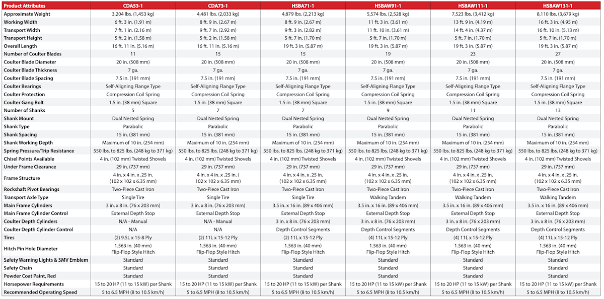Brillion Soil Builder Spec