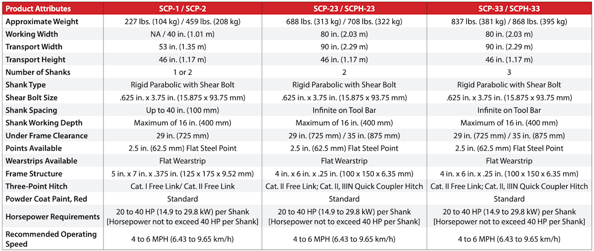 Brillion Sub Soiler Spec