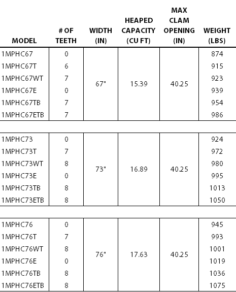 1MPHC Specs