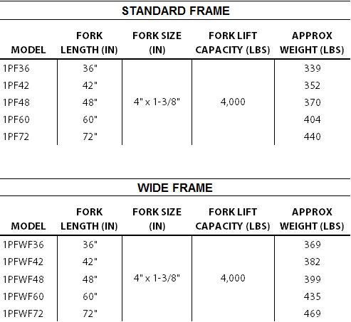 1PF Specs