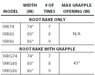 1RRG Specs