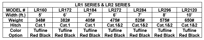 LR1AND2